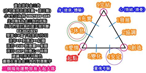 生命靈數流年|生命靈數的流年怎麼算？指南：計算方式、影響範圍與運勢解讀